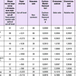 A summarized table with threshold values and all parameter data ...