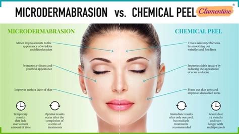 Chemical Peel Vs Microdermabrasion Clamentine Cosmocare