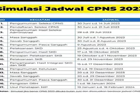 Yuk Intip Syarat Dan Alur Peninjauan Masa Kerja Pns Wajib Tahu