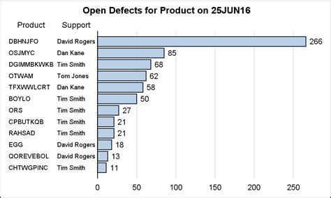 product graphically speaking