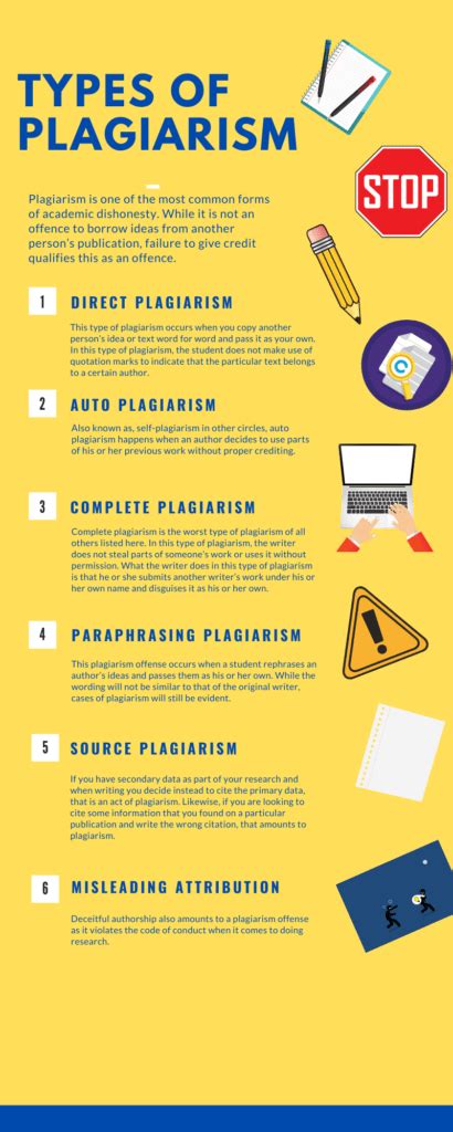 Types Of Plagiarism -With Examples Shown - Bright Writers