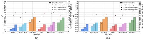 Electronics Free Full Text Comparative Performance Analysis Of