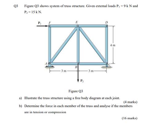 Solved Q Figure Q Shows System Of Truss Structure Given Chegg