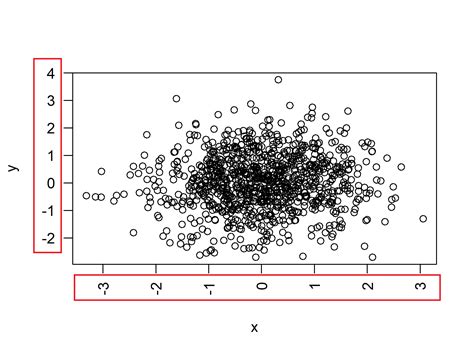 Rotate Axis Labels Of Base R Plot 3 Examples Change Angle Of Label