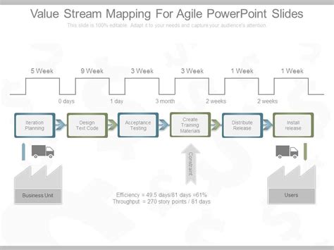 Value Stream Mapping Template Excel Free