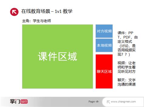 在线教育音视频技术探索与应用livevideostack的博客 Csdn博客