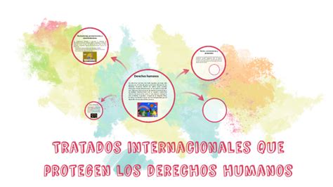 Tratados Internacionales Que Protegen Los Derechos Humanos By Ricardo Granados Andrade On Prezi