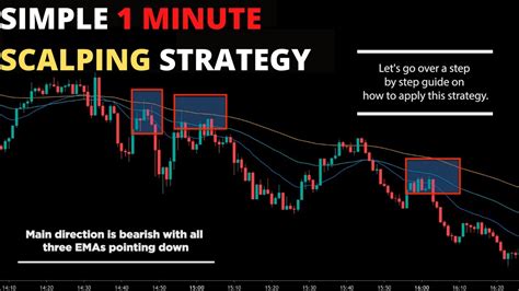 Simple 1 Minute Forex Scalping Strategy 3 EMA Scalping Trading