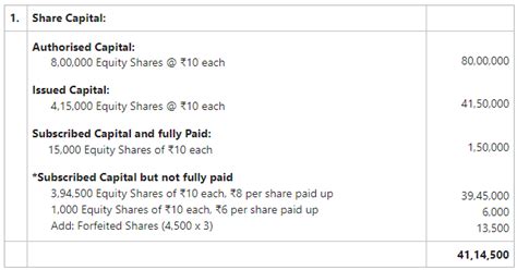 Disclosure Of Share Capital In The Balance Sheet Accounting Entries On