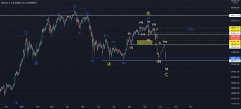 BITCOIN BEARISH For COINBASE BTCUSD By KryptoLegacy TradingView