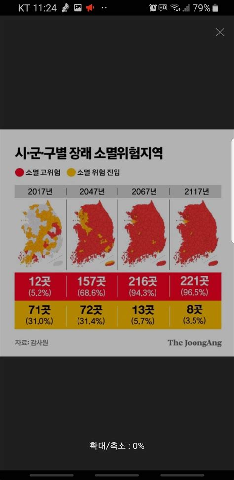 블라인드 부동산 저출산에 의한 인구 소멸을 말하잖아