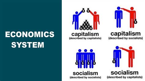 Economic Systems L Capitalist Socialist Mixed Economy L All