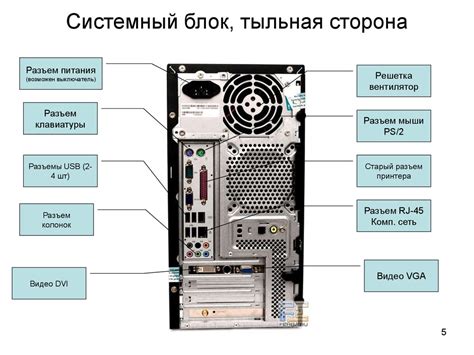 Все компоненты компьютера Описание строения ПК и характеристик его