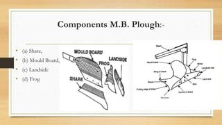 Mould board plough | PPT