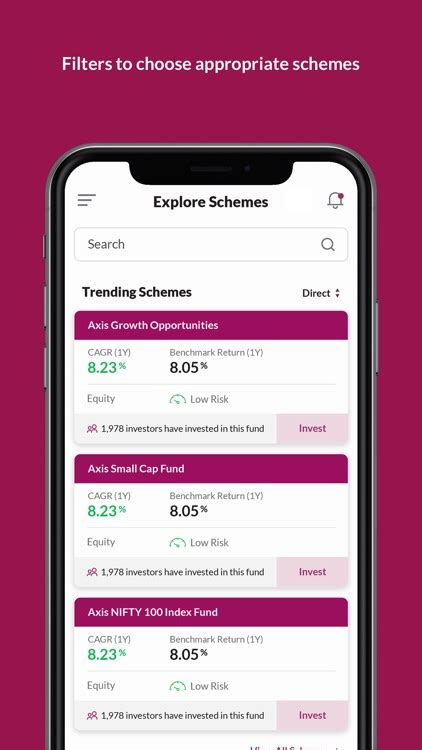 Axis Mutual Fund SIP ELSS MF By Axis Asset Management Company Limited