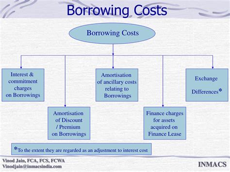 Ppt Accounting Standard As 16 Borrowing Costs Vinod Jain Fca Fcs