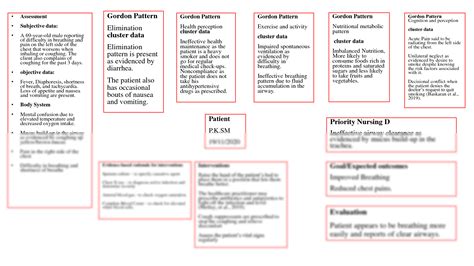 Pneumonia Concept Map Nursing