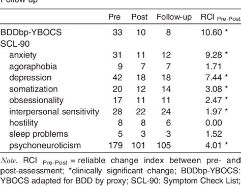 Figure 1 From Cbt For Body Dysmorphic Disorder By Proxy Semantic Scholar