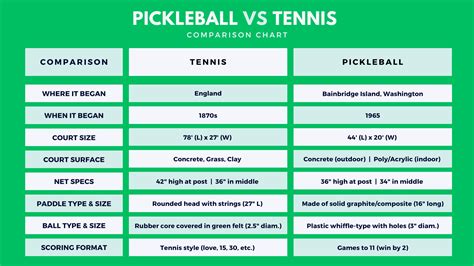 Pickleball vs Tennis: Comparing Similarities & Differences