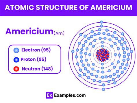 Americium Am Definition Preparation Properties Uses Compounds