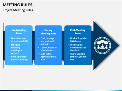 Meeting Rules Powerpoint And Google Slides Template Ppt Slides