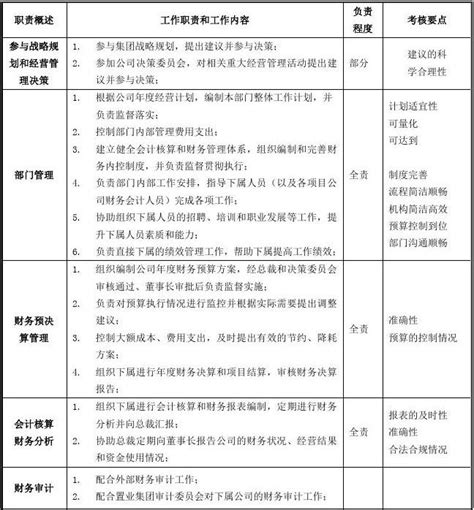 财务管理部总经理职位说明书 Word文档在线阅读与下载 无忧文档