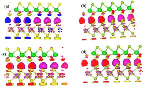 A D Are Plots Of Partial Charge Density Difference For A