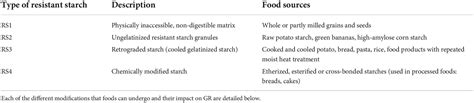 Frontiers Culinary Strategies To Manage Glycemic Response In People