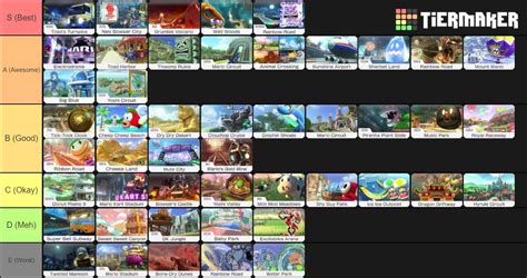 Mario Kart 8 Deluxe Tier List but it has Toad's Turnpike on S tier | Mario Kart Amino