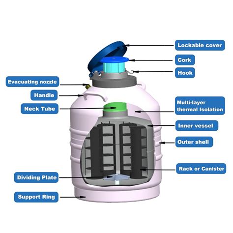 Cryoking Tanque De Nitr Geno L Quido Contenedor Criog Nico Aleaci N De