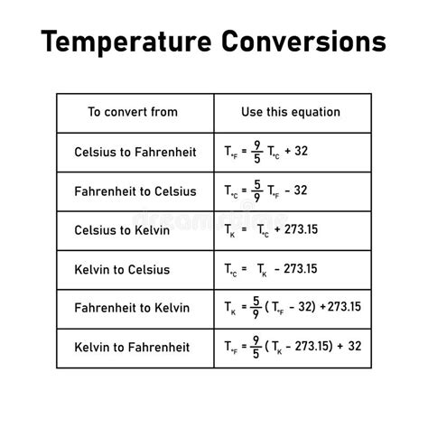 Tavola Delle Conversioni Termiche Conversione Tra Le Scale Celsius