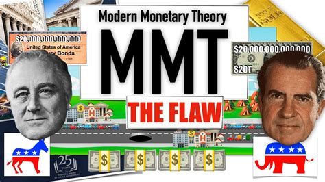 Modern Monetary Theory Part 1 The Flaw Youtube