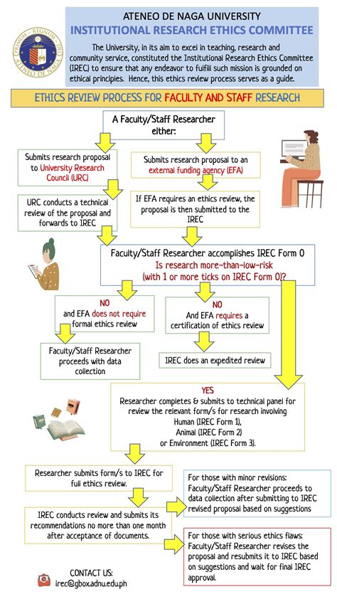 Faculty And Staff Research Institutional Research Ethics Committee