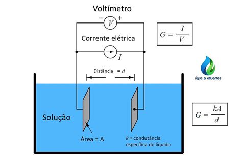 Condutividade E Tds