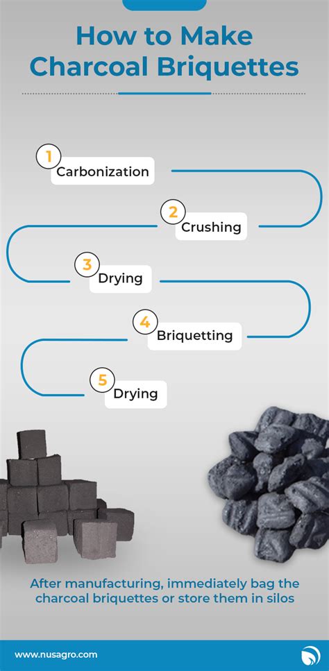 How To Make Charcoal Briquettes Components And Process Nusagro