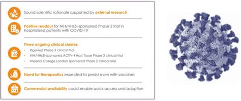 Rigel Pharma RIGL New Omicron Variant Keeps Tavalisse Treatment