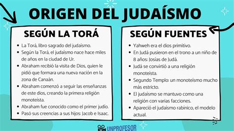 Origen del JUDAÍSMO Resumen corto vídeos