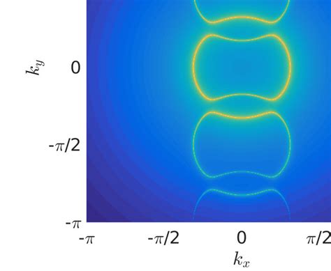 The Spectral Function For A Pair Density Wave State With Wave Vectors