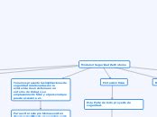 M Dulo Seguridad Del Entorno Mind Map