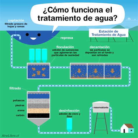 gif-como-funciona-el-tratamiento-del-agua-traduccion-ilustracion ...