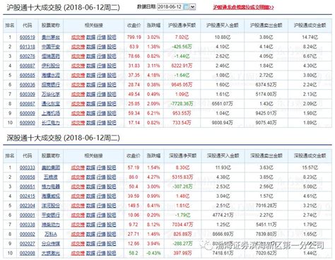 沪深港通市场数据