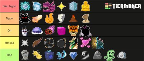 Blox Fruit Tier List Community Rankings Tiermaker