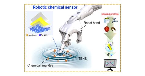 Triboelectric Nanosensor Integrated With Robotic Platform For Self