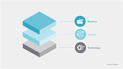 Introduction To The Hyperconnectivity Readiness Framework