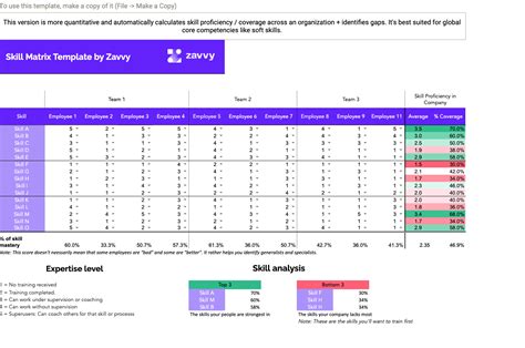 Skills Matrix What It Is And How To Create One Free Excel Templates