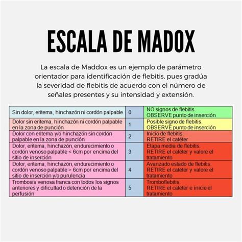 Escala De Madox Nursing Apuntes Udocz