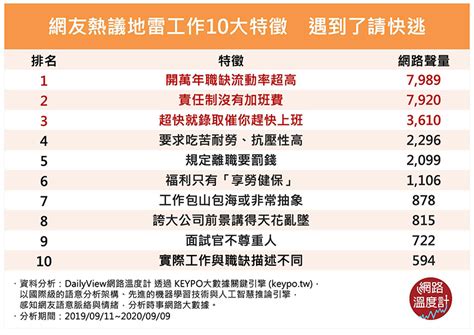 有些職缺一看就知道是地雷！10個跡象，幫你辨認爛工作 遠見雜誌