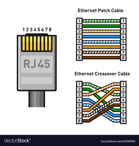 Ethernet Wiring Pinout Crossover Pinout Ethernet Wiring T P