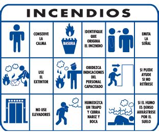 Como Actuar En Caso De Incendio