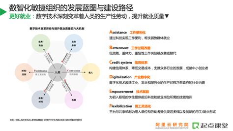 解析数智化敏捷组织建设：重构、升级和进化 腾讯新闻